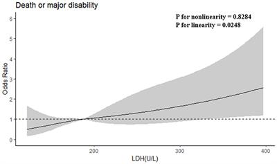 Elevated Serum Lactate Dehydrogenase Predicts Unfavorable Outcomes After rt-PA Thrombolysis in Ischemic Stroke Patients
